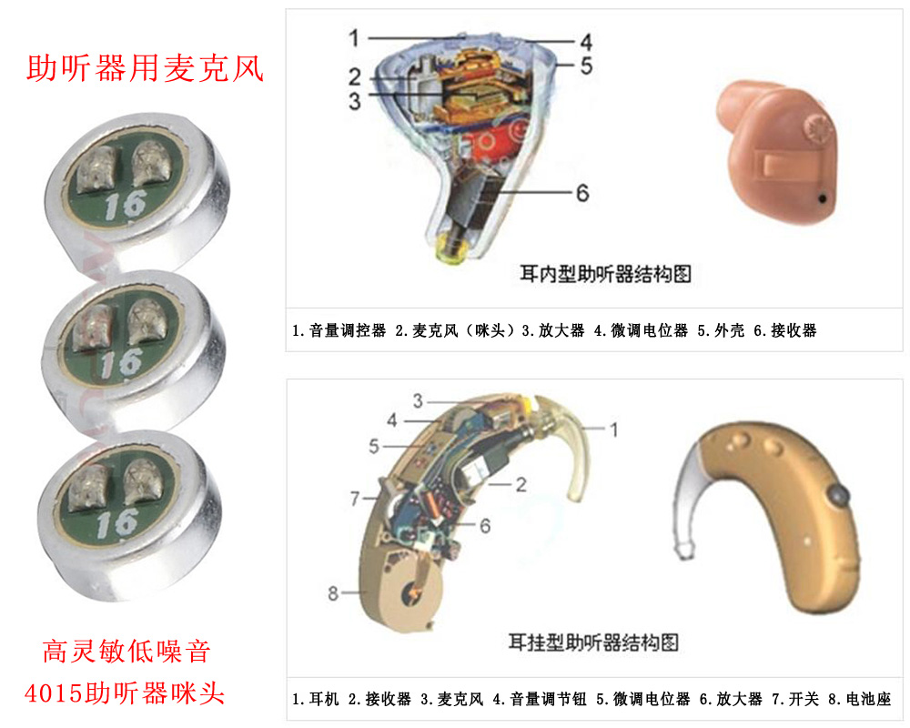 助聽器產(chǎn)品案例展示