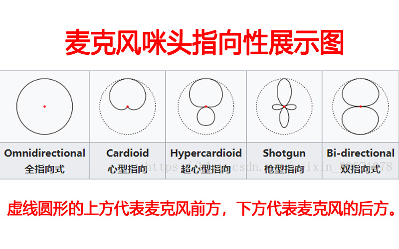 麥克風(fēng)咪頭的指向性類別