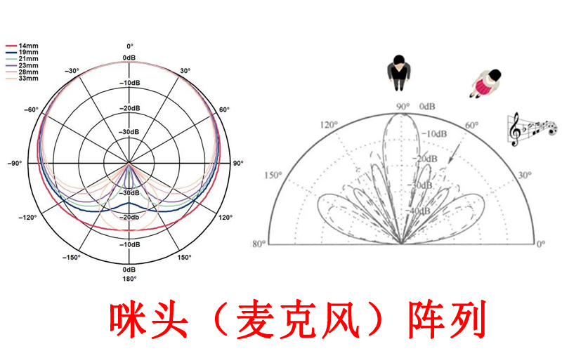 咪頭（麥克風(fēng)）陣列展示圖