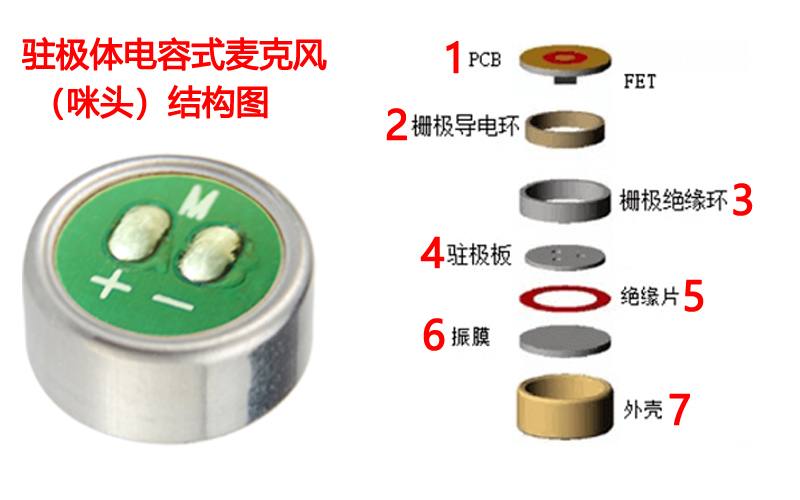 駐極體電容式麥克風（咪頭）結構圖