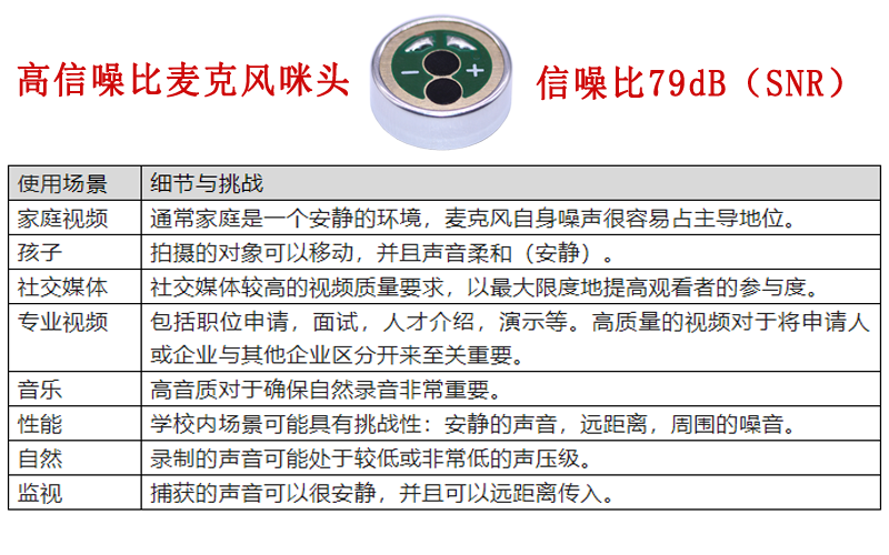 咪頭麥克風信噪比使用場景案例