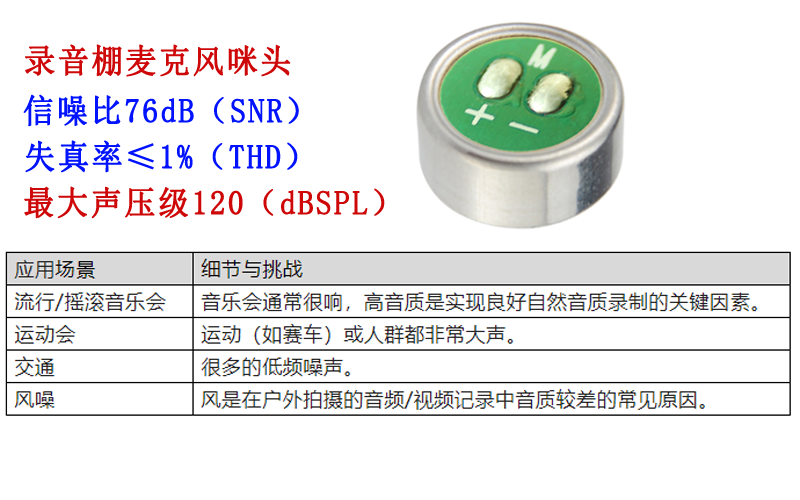 咪頭麥克風(fēng)錄音聲過(guò)載點(diǎn)(AOP)的應(yīng)用場(chǎng)景