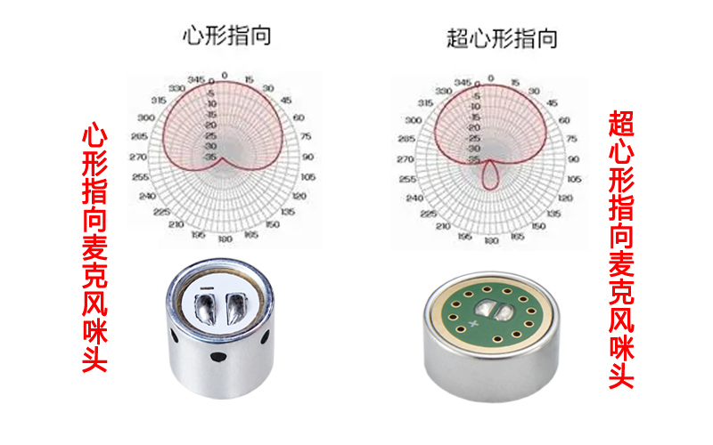 心形指向和超心形指向麥克風(fēng)咪頭