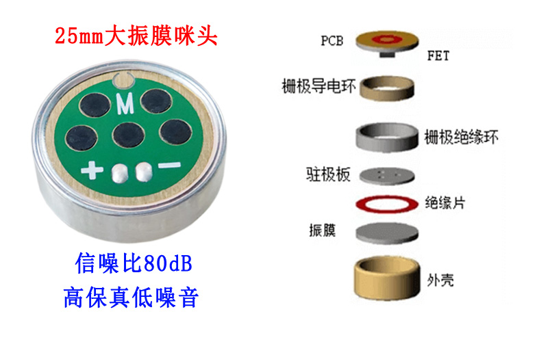 咪頭麥克風(fēng)的振膜越大越好嗎？