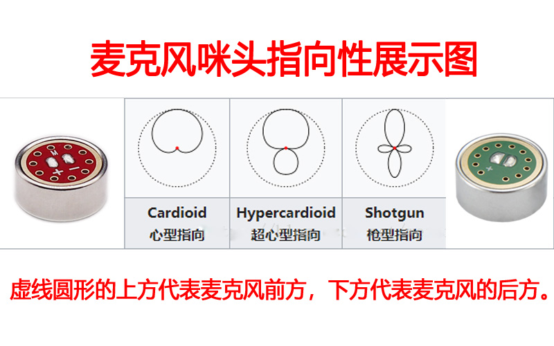 單指向麥克風(fēng)咪頭指向性展示圖