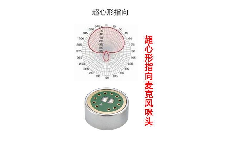 超心型咪頭展示圖