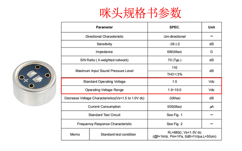 咪頭電壓變化范圍