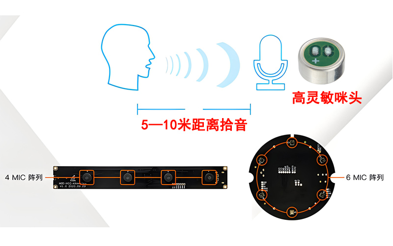 麥克風咪頭遠距離拾音方案