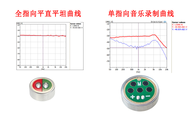 麥克風(fēng)咪頭的頻響曲線展示圖