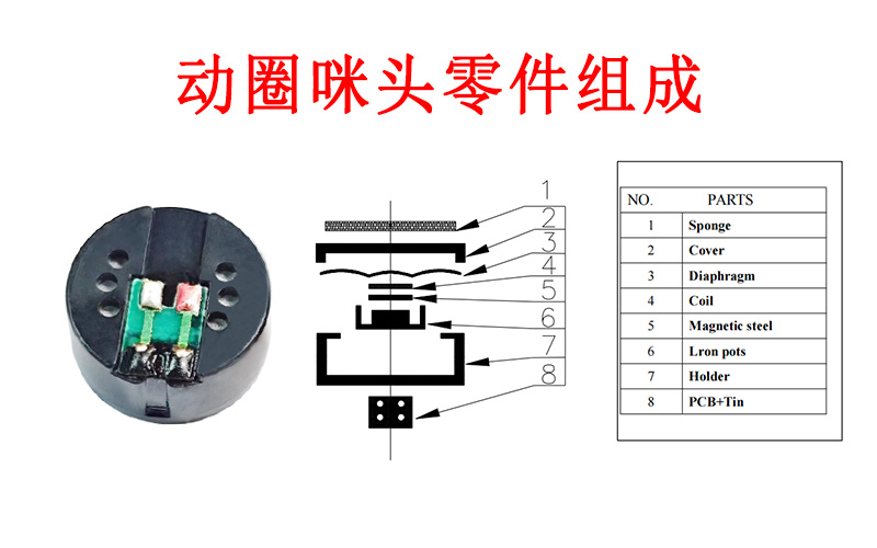 動圈咪頭零件組成